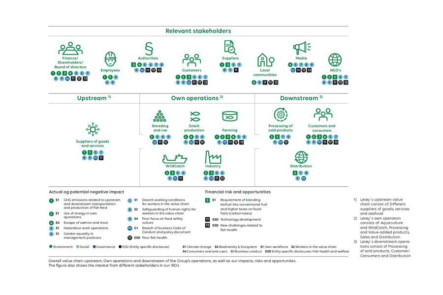 Stakeholders overview